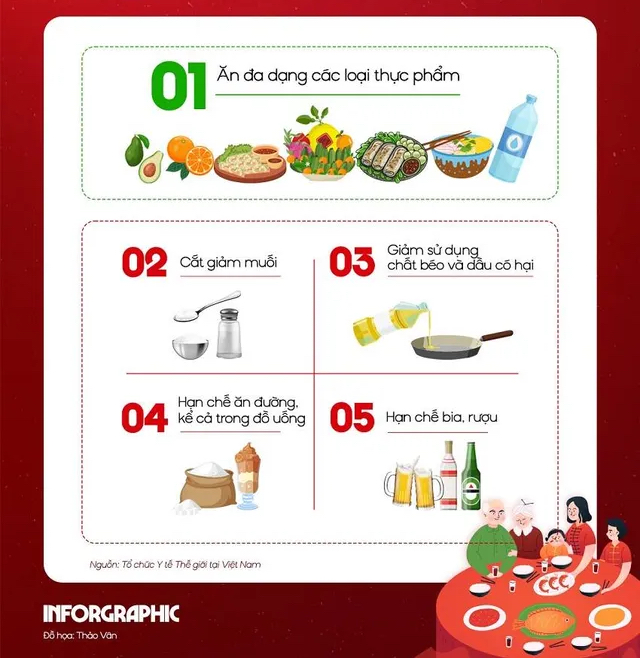 Ăn uống l&agrave;nh mạnh m&ugrave;a lễ hội đầu năm- Ảnh 1.
